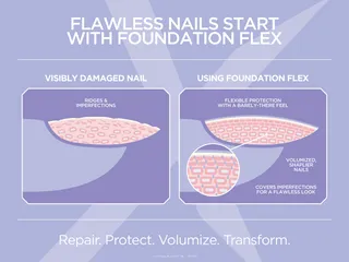 Gelish Foundation Flex Soak-Off Rubber Base Nail Gel, Light Nude, 15 mL | .5 fl. Oz.  #1148017